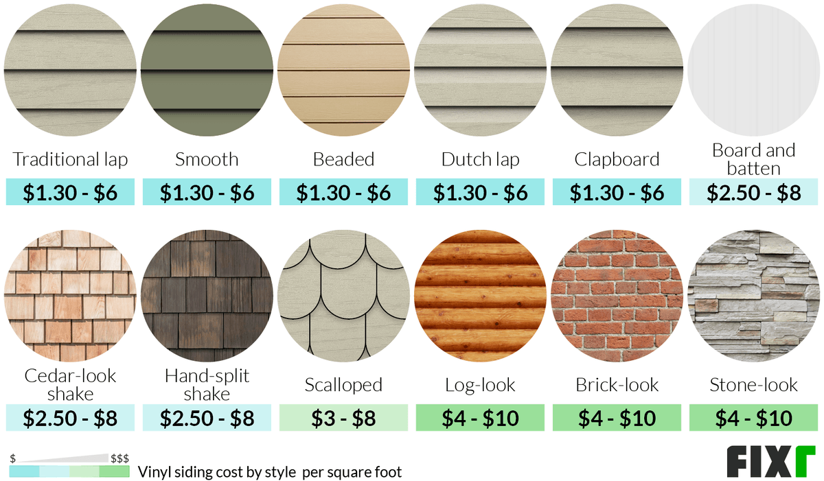 Siding Installation Cost Per Square Foot 2025: Affordable Pricing Trends Revealed