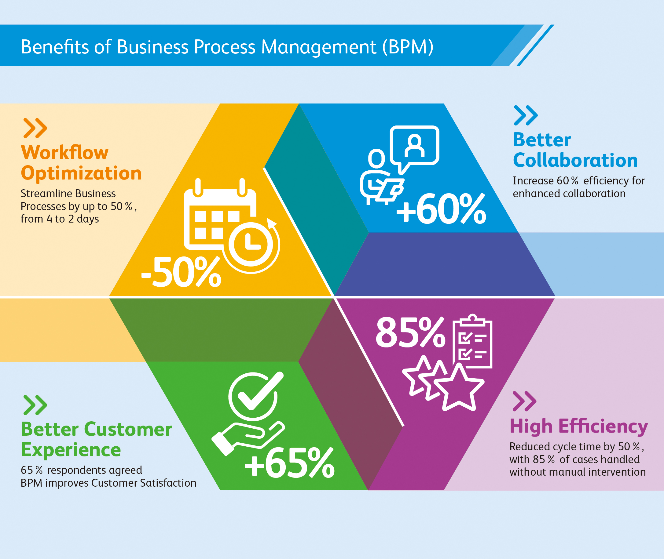 Cloud-based Order Management: Efficient Solutions For Streamlining Business Operations