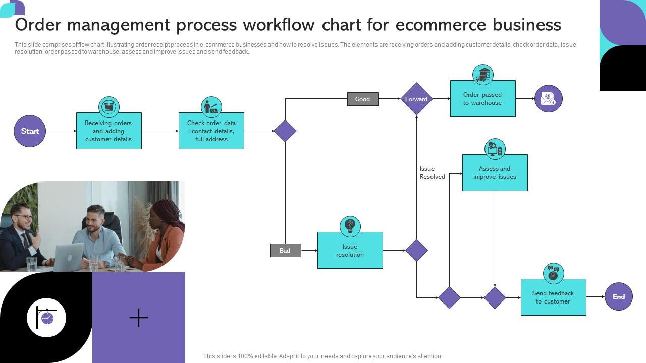 ERP With Order Management: Streamlining Business Processes Efficiently